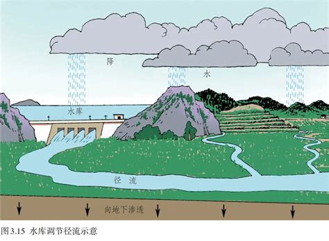 放水流意思